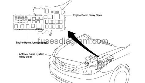 Toyota Camry Fuse Box Diagram