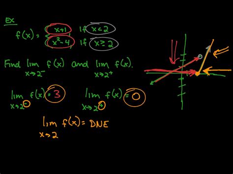 Mat 2270 Lesson 22 Part 1 Math Calculus Showme