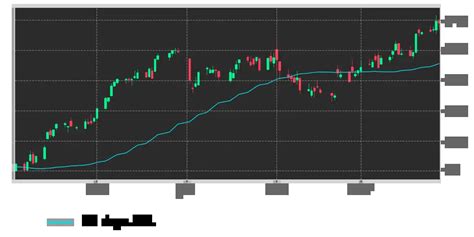 Rloc Yahoo Finance