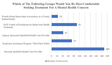 Mental Health Of First Responders Jems Ems Emergency Medical