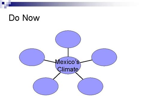 Mexico Lesson 1 Do Now Mexico Geography Video