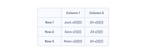 Create Multidimensional Array In Javascript