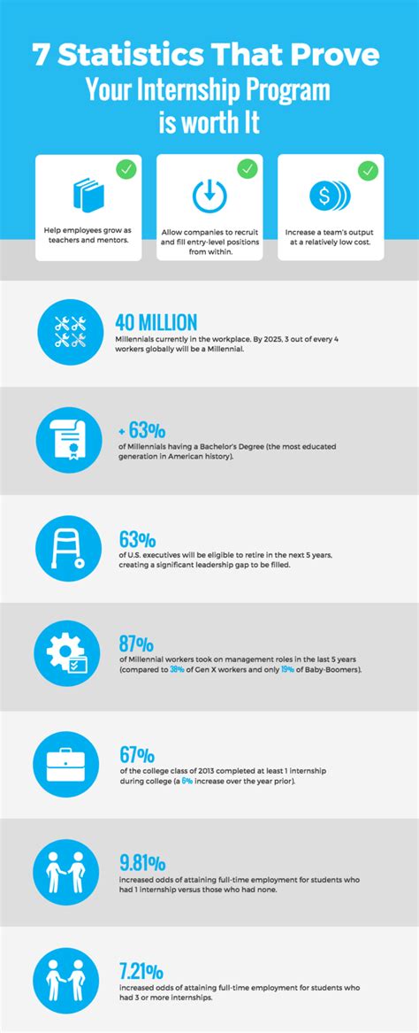 25 Statistical Infographic Examples To Help Visualize Data Venngage