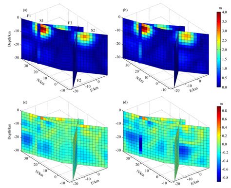 A Cooperation Inverse Approach To Invert The Slip Distribution Of