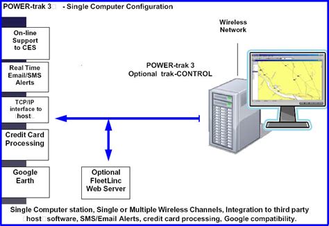 AVL Software - RavTrack - GPS Tracking System