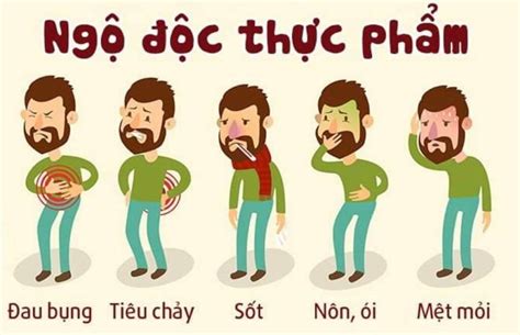 Dấu hiệu nhận biết ngộ độc thực phẩm và cách sơ cứu Bệnh viện Đa khoa