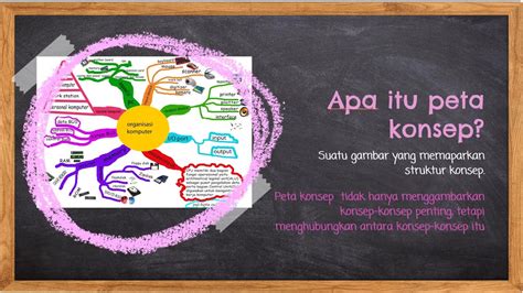 MEMBUAT PETA KONSEP MIND MAP ISI BUKU FIKSI DAN NONFIKSI YouTube