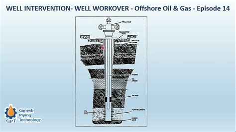 WELL INTERVENTION WELL WORKOVER Offshore Oil Gas Episode 14