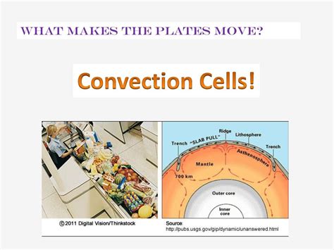 The Geosphere Lessons Ppt Download