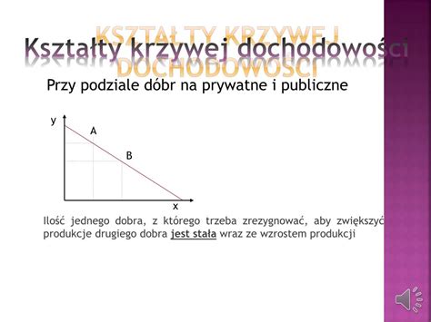 Ppt Wprowadzenie Do Mikroekonomii Powerpoint Presentation Free