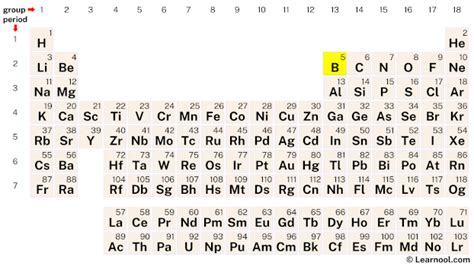 Boron Element Periodic Table Learnool