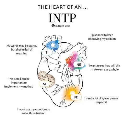 In Depth Mbti Laia On Instagram The Heart Of The Thinkers Feelers