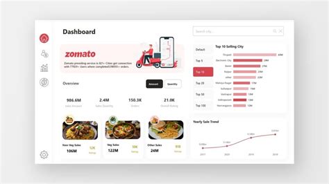 Zomato Dashboard The Developer