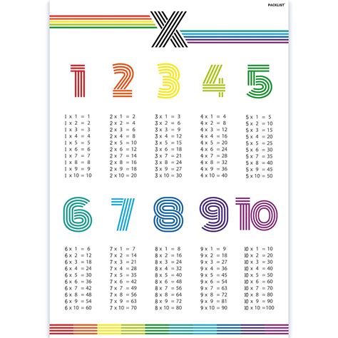 Packlist Tables De Multiplication Poster Pour Enfants Pour Apprendre