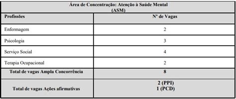 Sanar Conteúdo para estudantes e profissionais da Saúde