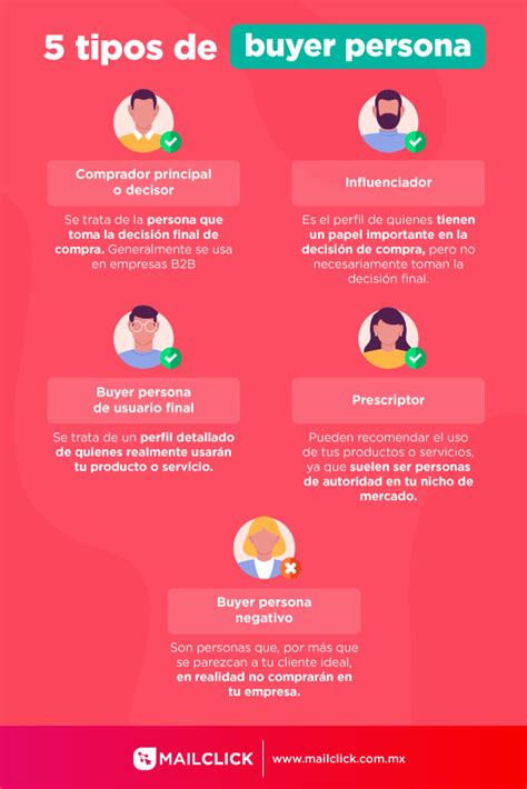 Tipos De Buyer Persona Con Celos Y S Cales Provecho