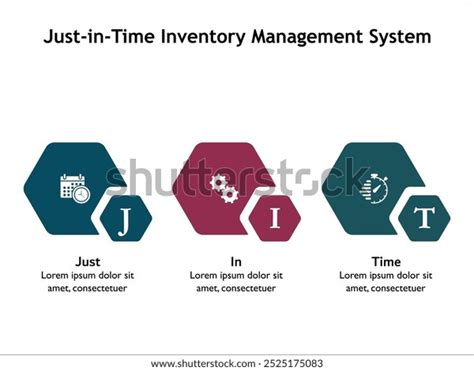 Just Time Inventory Model Photos And Images