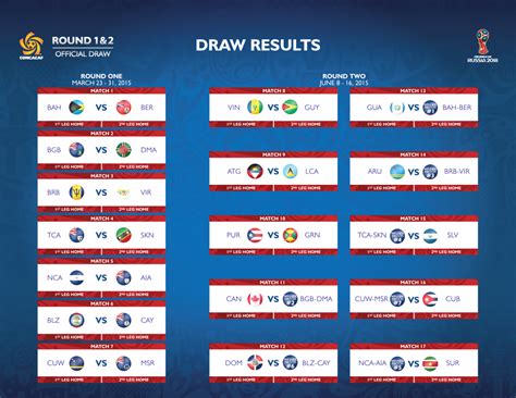 Concacaf World Cup Qualifying 2018 Results | Bruin Blog