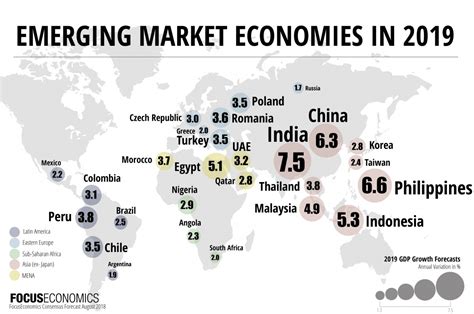 Emerging Markets Economic Outlook 2018 And 2019 Naija247news