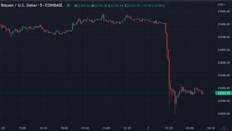 Forexlive Asia Pacific Fx News Wrap Small Ranges Only For Asia Fx