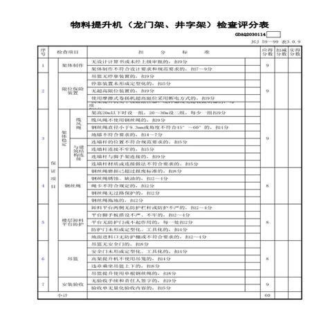 市政安全资料 物料提升机（龙门架、井字架）检查评分表含续表gdaq2030114施工文档土木在线