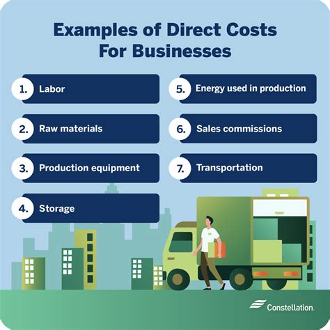 Direct Vs Indirect Costs: What’S The Difference? – VEJYCP