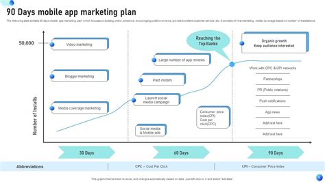 90 Day Marketing Plan Powerpoint Ppt Template Bundles PPT Template