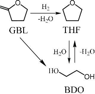 Reaction scheme of hydrogenation of maleic anhydride (MA). | Download ...