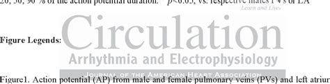 Figure 2 From Gender Differences In The Electrophysiological Characteristics Of Pulmonary Veins