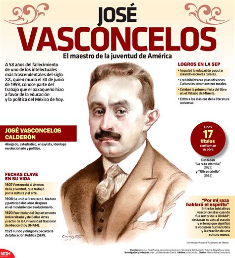 Introducir Imagen Frases De Jose Vasconcelos Sobre La Educacion