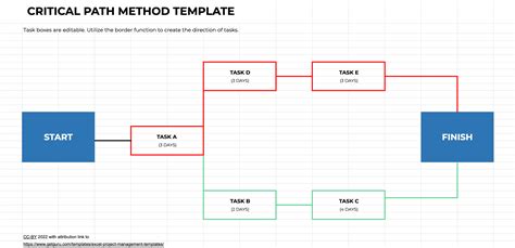 9 Free Project Management Excel Templates And Examples 2022