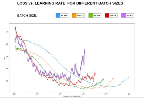 learning rate  beginner  deep learning