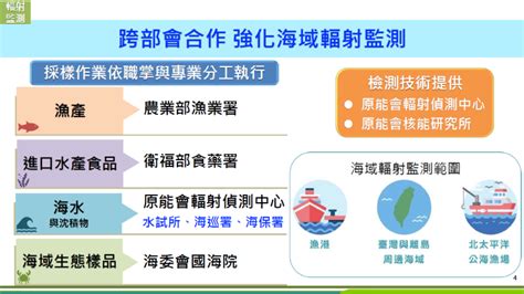 陳揆：跨部會監測均無輻射異常 政府持續妥善因應日本福島含氚廢水排放 內政 僑務電子報