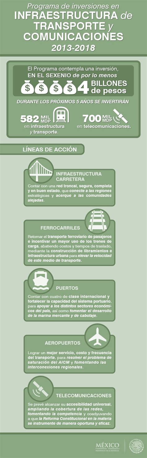 Infografía Programa de Inversiones en Infraestructura de Transportes y