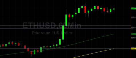 Eth Usd Bulls Seeing An Up Month Sally Ho S Technical Analysis July