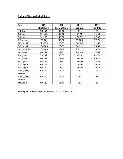 Printable Normal Vital Signs Chart