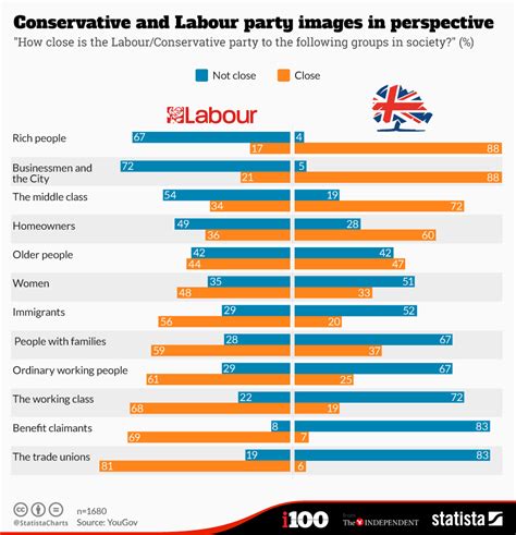 Labour Vs Conservative Manifesto 2024 Belia Clarisse