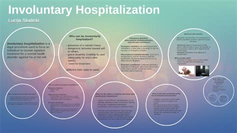 Involuntary Hospitalization By Lucija Skalicki On Prezi