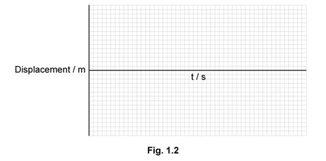 Transverse And Longitudinal Waves Cie A Level Physics Exam Questions 2025