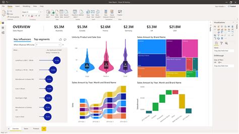 Consigue que tus gráficos de Power Bi ganen interactividad Cursos