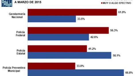 Encuesta Nacional de Seguridad Pública Urbana ENSU 2015 La Silla Rota