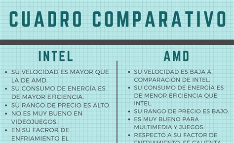 Trabajos De Investigaci N Cuadro Comparativo Intel Amd