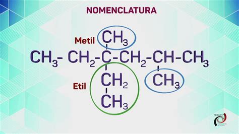 Nomenclatura De Hidrocarburos Youtube