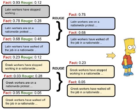 Figure From Improving Factuality Of Abstractive Summarization Without