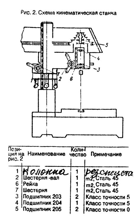 2Д112Л станок сверлильный настольный. Паспорт, схемы, характеристики ...