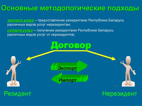 Отчет об экспорте и импорте услуг - презентация онлайн