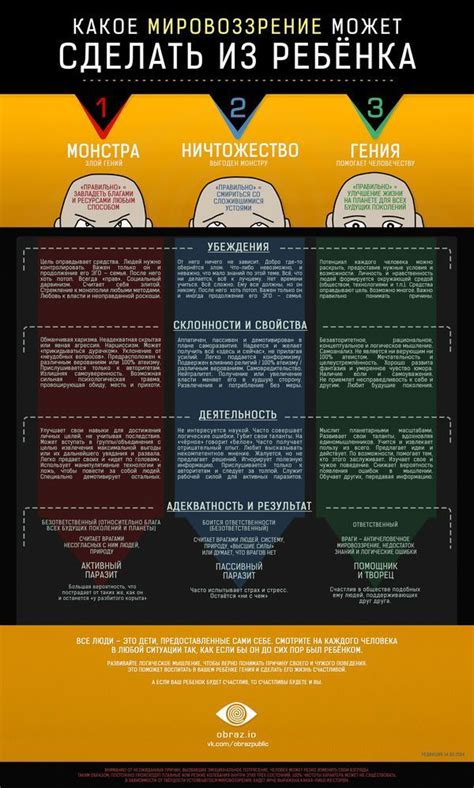 Kids and parenting, Education, Essay examples