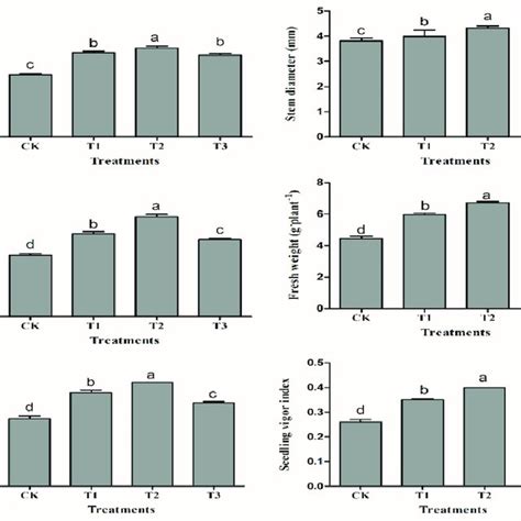 Effect Of Exogenous ALA Application On Growth Of Cucumber Seedlings