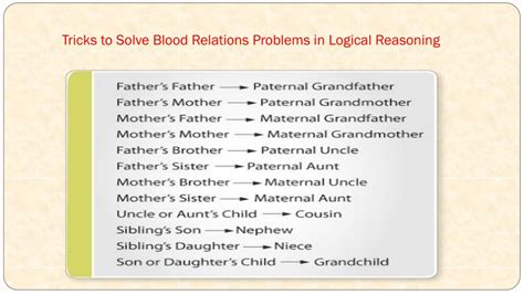 Ppt Understanding Different Blood Relations Logical Reasoning