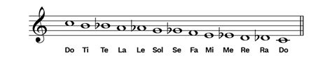 What Is Solfege A Complete Guide